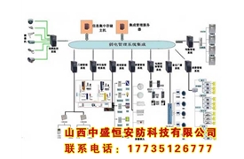 樓宇智能管理系統(tǒng)